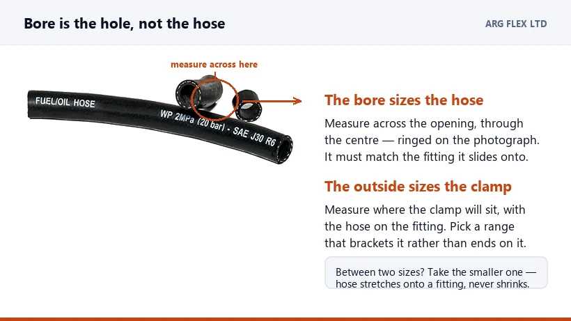 How to Measure Hose Bore, and Why the Inside Diameter Is the Number That Counts