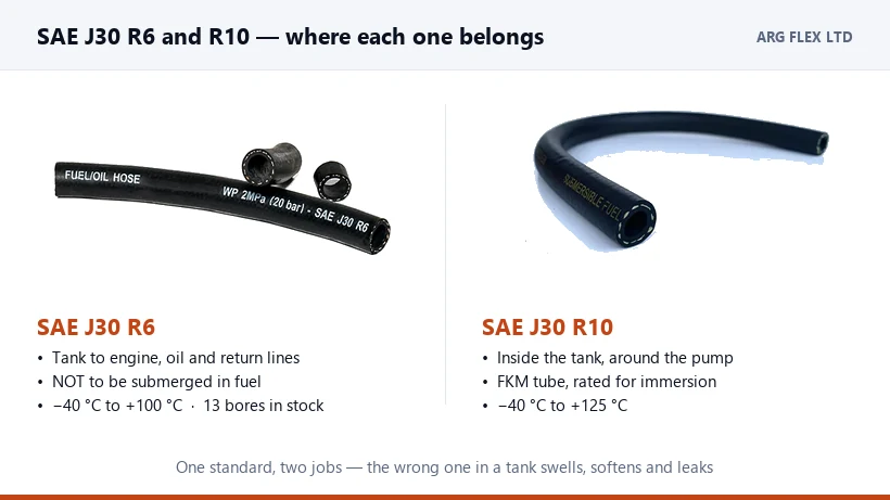 SAE J30 R6 or R10: Which Fuel Hose Can Go Inside the Tank